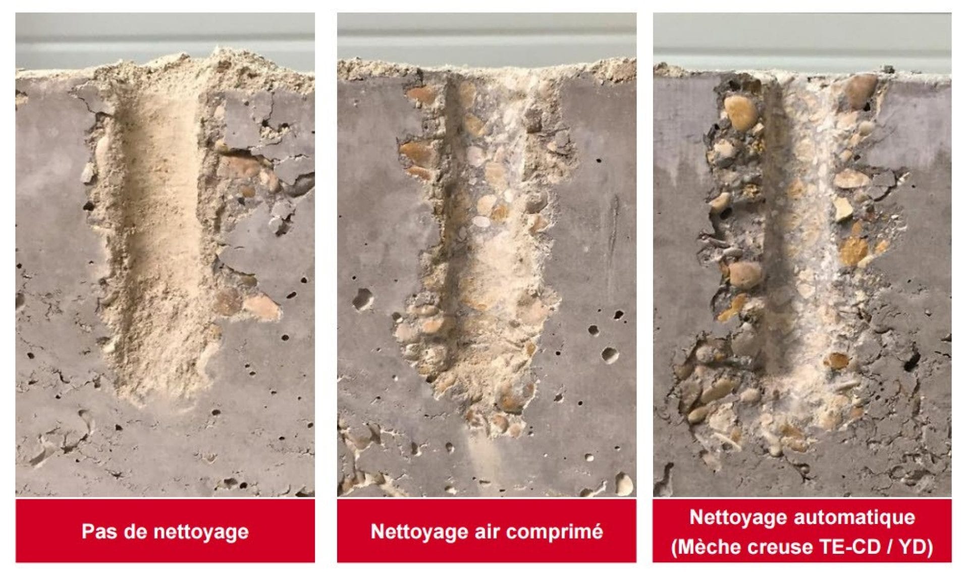 Nettoyage des trous de forage