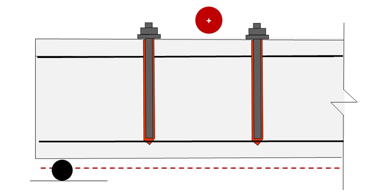 Configuration B