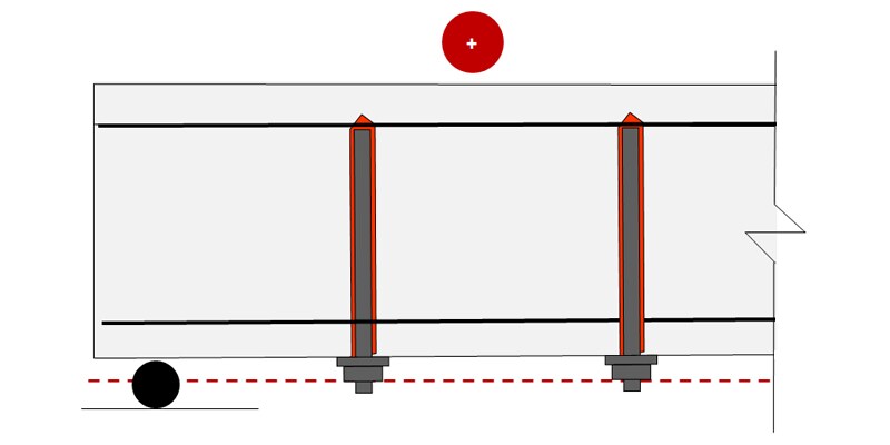 Configuration A