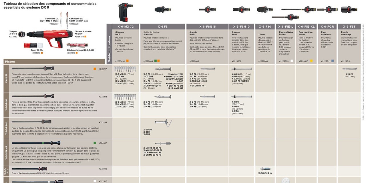 d4-DX6 with accessories and consumables_E3.indd