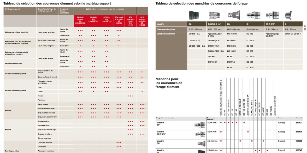 i11-Diamond core drill bits, x-change, connection ends, adapter.indd