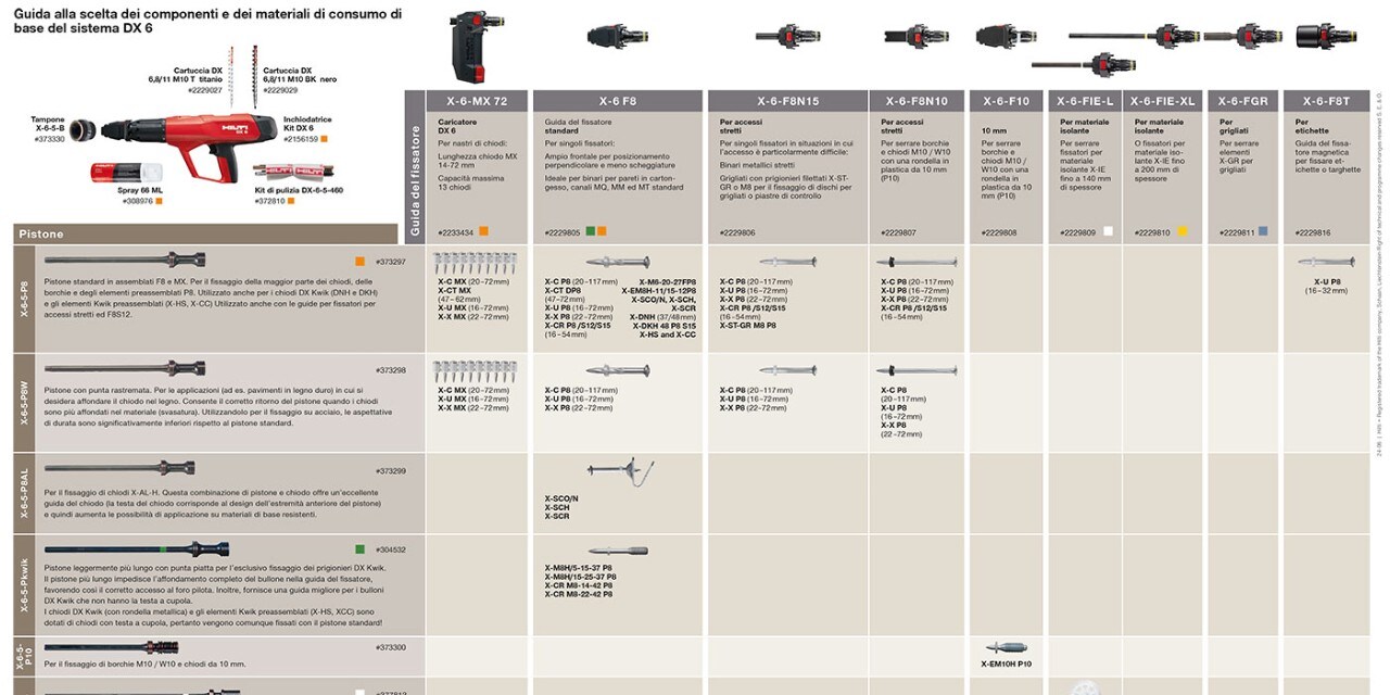 d4-DX6 with accessories and consumables_E3.indd