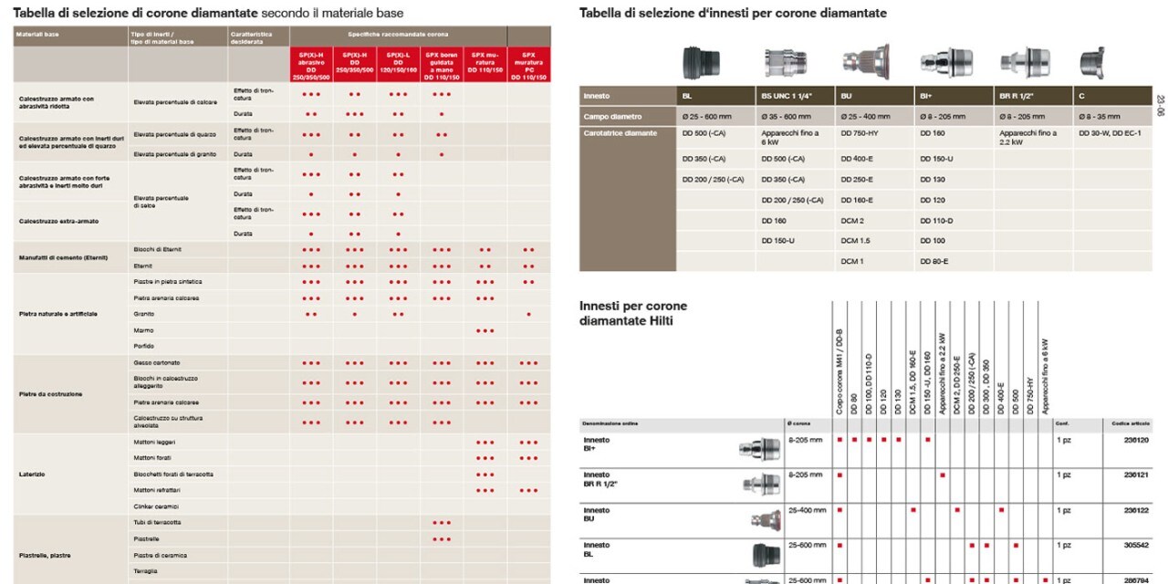 i11-Diamond core drill bits, x-change, connection ends, adapter.indd