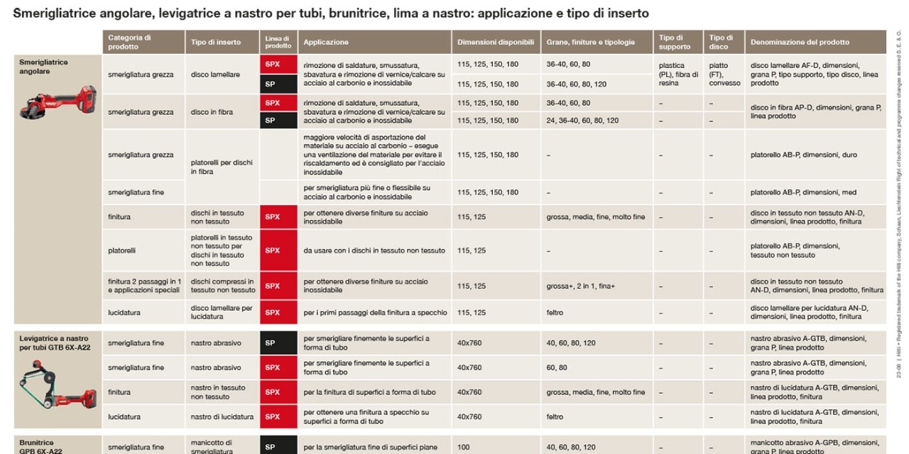 i9-Angle grinder, pipe belt grinder, satinizer, belt file - Applications and consumables_E3.indd