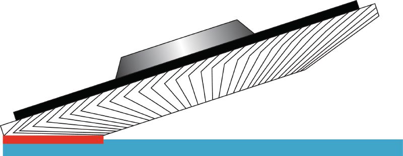 Disque à lamelles convexe AF-D SPX Disques à lamelles convexes à dos en fibre de qualité supérieure pour le meulage de grossier à fin de l’acier inoxydable, de l’acier et d’autres métaux